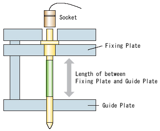 Structure of Fixture