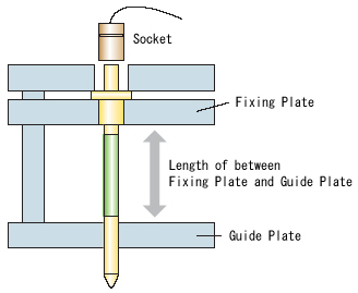 Structure of Fixture