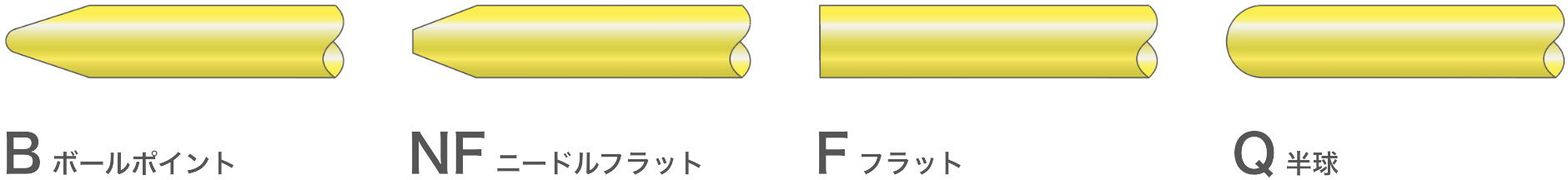 B ボールポイント　NF ニードルフラット　F フラット　Q 半球