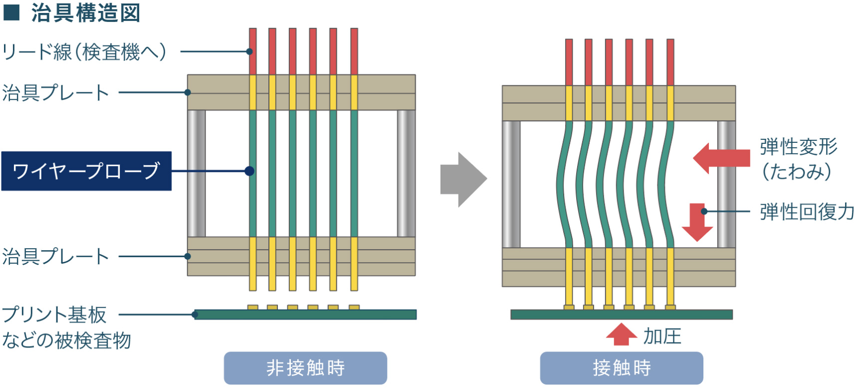 治具構造図